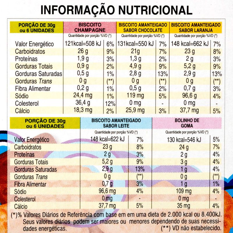 Biscoito-Amanteigado-Sortido-Amidomil-Caixa-350g