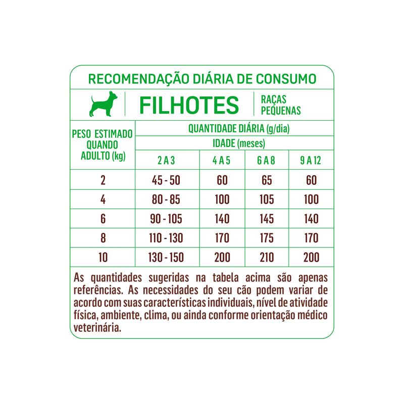 Alimento-para-Caes-Filhotes-Racas-Pequenas-Sabor-Frango-e-Vegetais-Premium-Especial-Balance-Pouch-1kg