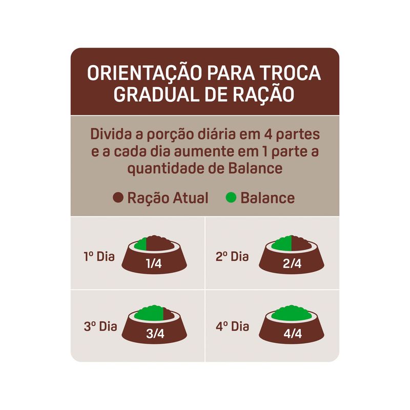 Alimento-para-Caes-Filhotes-Racas-Pequenas-Sabor-Frango-e-Vegetais-Premium-Especial-Balance-Pouch-1kg