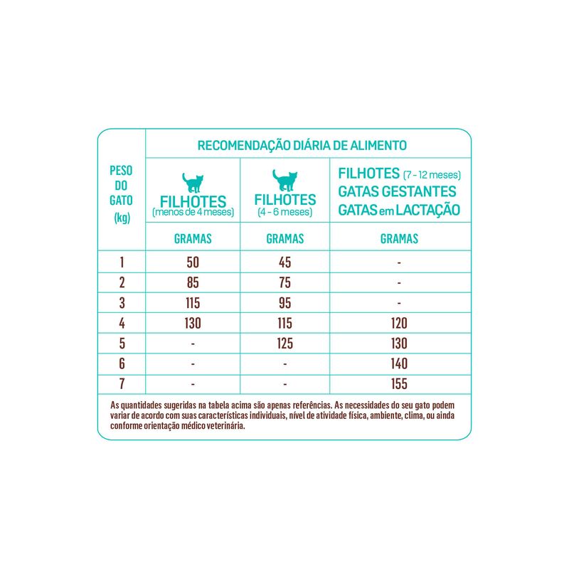 Alimento-para-Gatos-Filhotes-Frango-e-Vegetais-Balance-Premium-Especial-Pouch-3kg