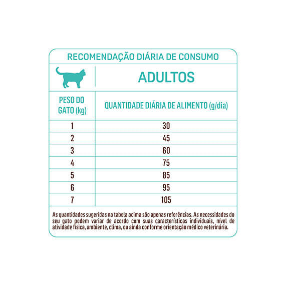 Alimento-para-Gatos-Adultos-Frango-e-Vegetais-Balance-Premium-Especial-Pouch-1kg