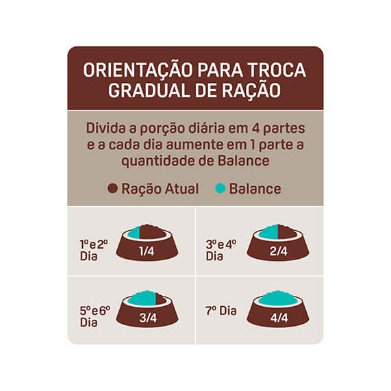 Alimento-para-Gatos-Adultos-Frango-e-Vegetais-Balance-Premium-Especial-Pouch-1kg