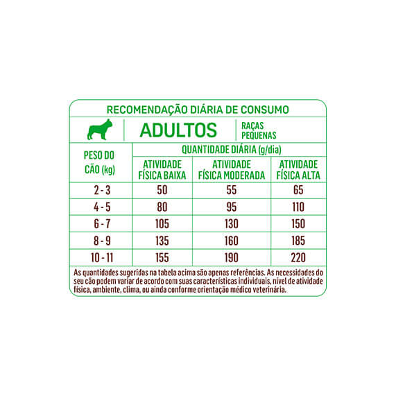 Alimento-para-Caes-Adultos-Racas-Pequenas-Frango-Balance-101kg